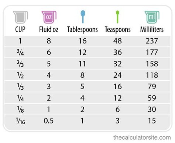 125 oz to cups 125 oz to cups