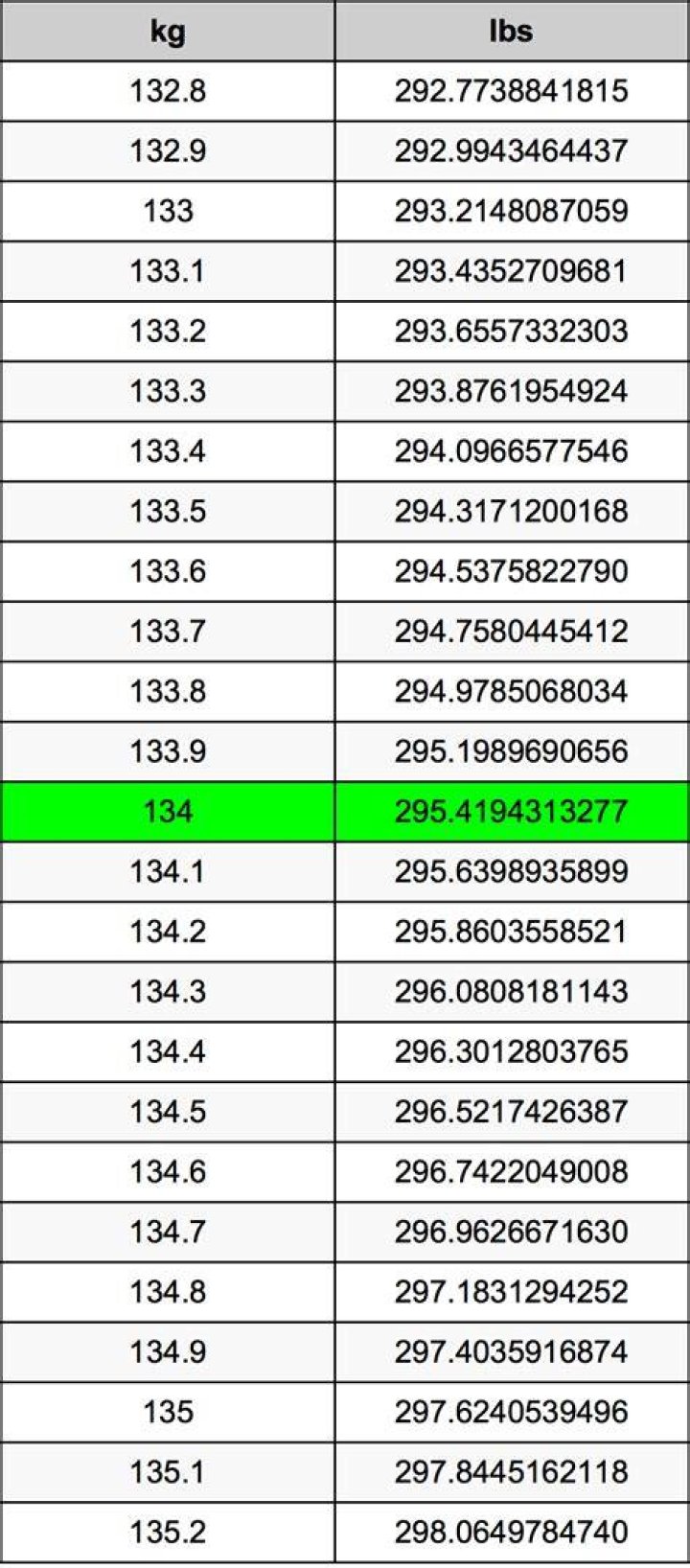 What is 13.4 stone in pounds? 13.4 stone in pounds