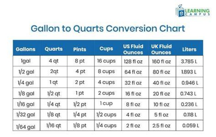 75 quarts to gallons 75 quarts to gallons