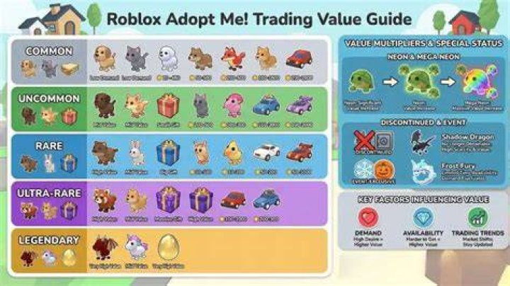 Adopt Me Trade Values - All Pet Values and Rarities