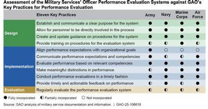 AIR FORCE PERFORMANCE IN OPERATION DESERT STORM