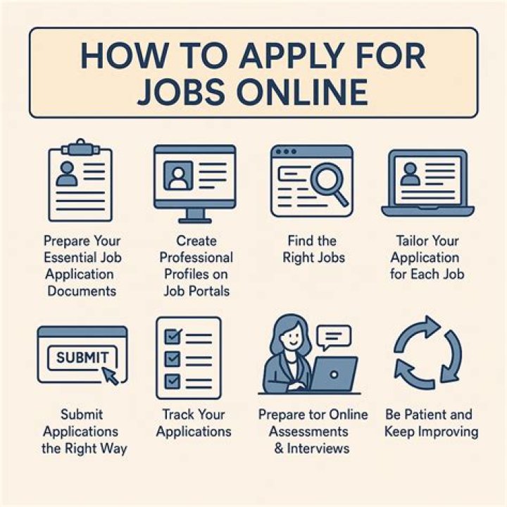 Applying Online