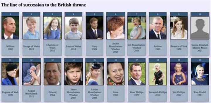 british line of succession