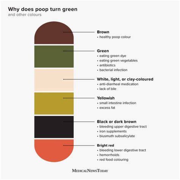 Can collard greens cause dark stool?