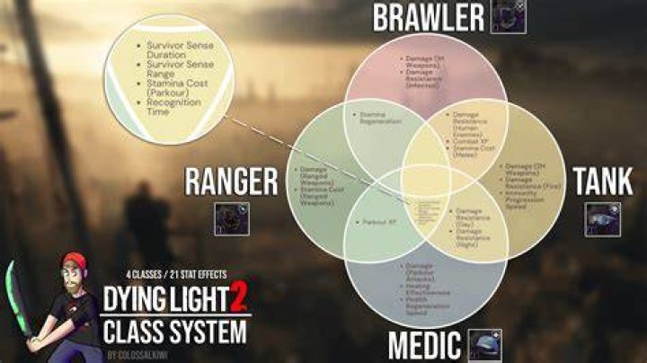 Dying Light 2 Best Armour, Gear and Armour Class