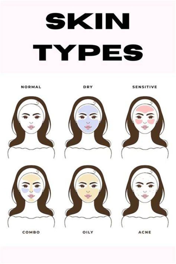 For All Skin Types For All Skin Types