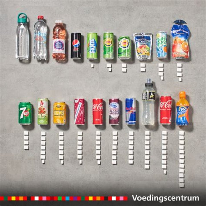 Hoe Lang Bestaat Suiker? (Best solution)