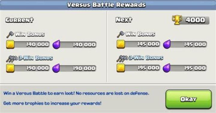 How do you get more loot in builder base?