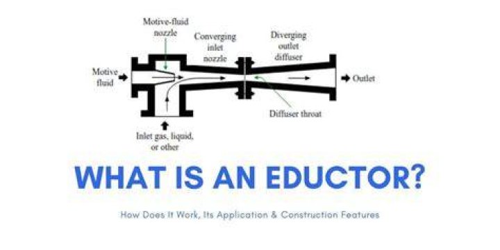 How does a eductor work?