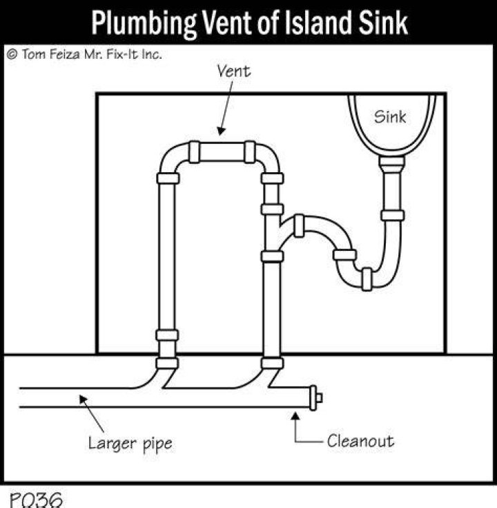 How does an island vent work?