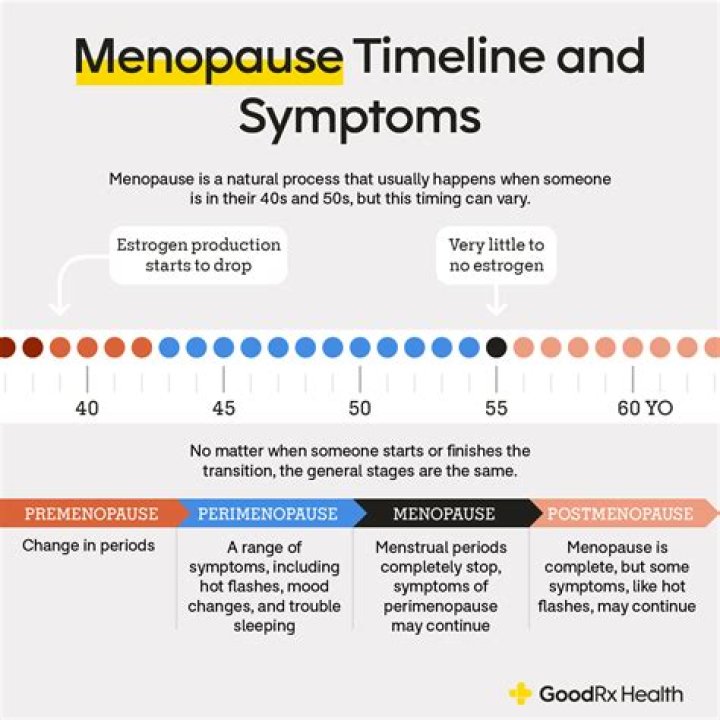 How Long Does Peri Menopause Last? (Perfect answer)
