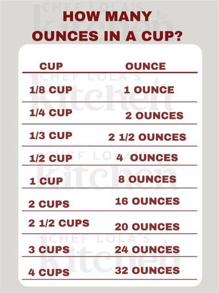 How Many Cups in a Liter? Get Set Vegan