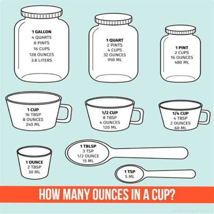 How Many Ounces In A Cup? Fluid Ounces & Dry Ounces