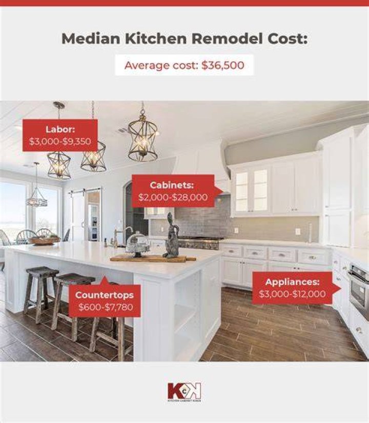 How Much Does It Cost To Demo A Kitchen??