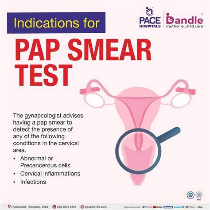 How Peri Menipause Can Effect Pap Smear? (Correct answer)