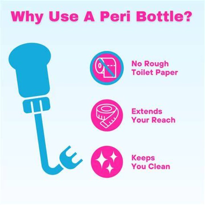 How To Use Peri? (Solved)