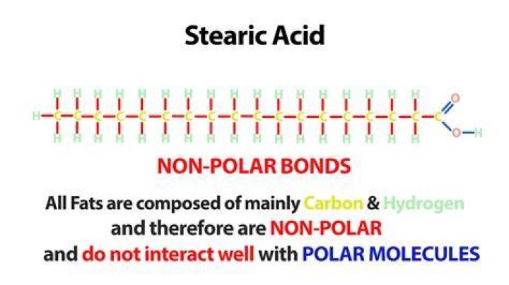 Is stearic acid an ionic or covalent compound?