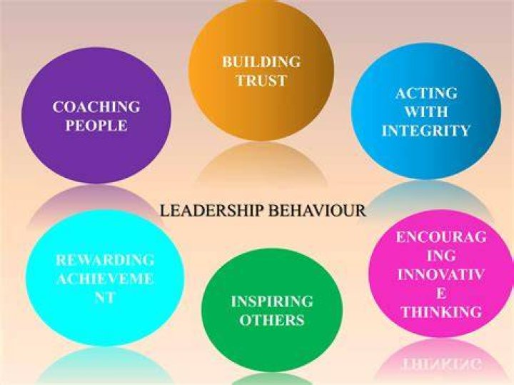 Leadership