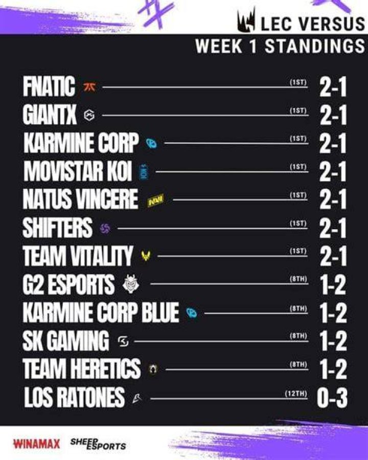 LEC Week 8: Results, Standings, And More!