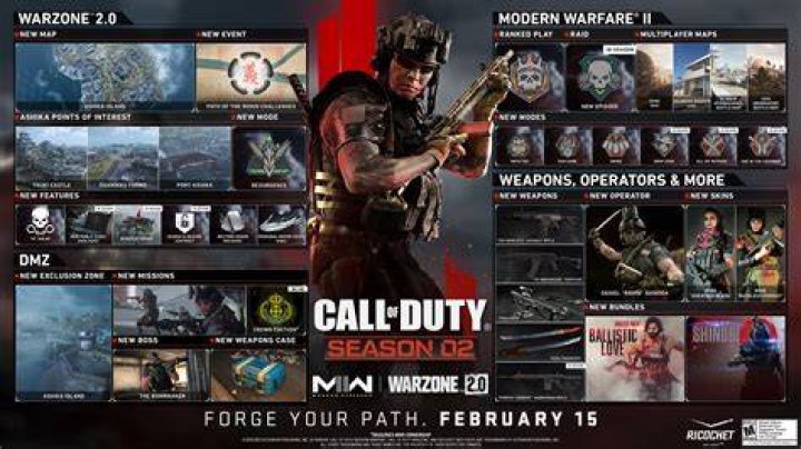 Modern Warfare And Warzone Weekly Update: 20th July