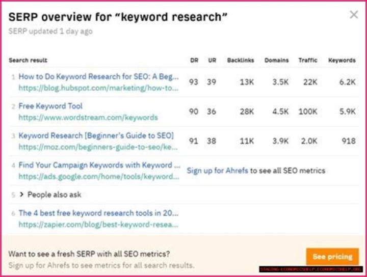 Ultimate Guide To Serp Tracker: Boost Your SEO Strategy