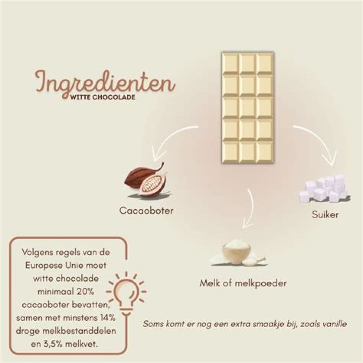 Wat Zit In Witte Chocolade? (Solution found)
