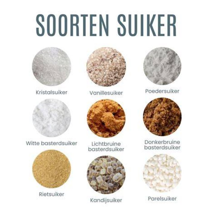 Welke Suiker Is Het Goedkoopst? (Solution found)