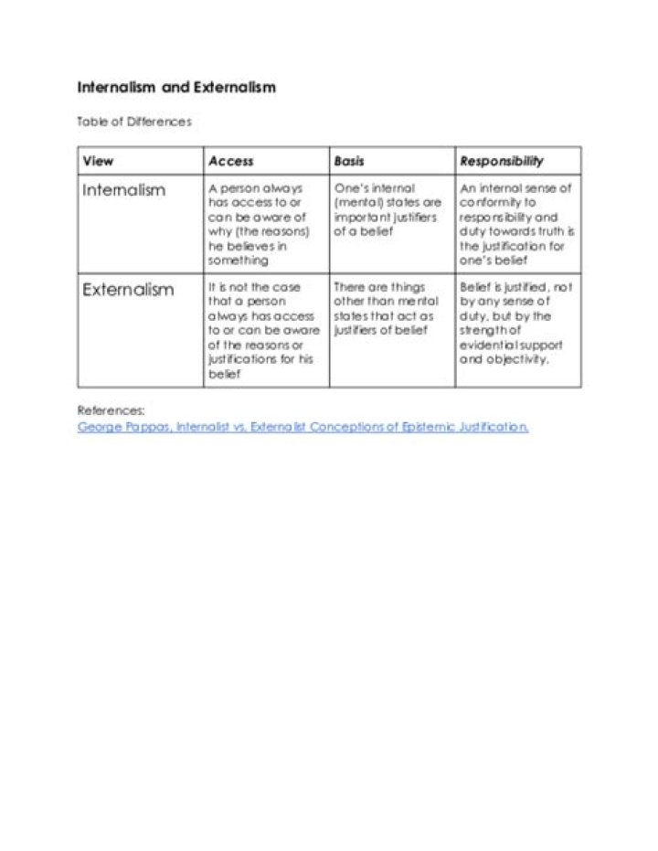 What are internalism and externalism?
