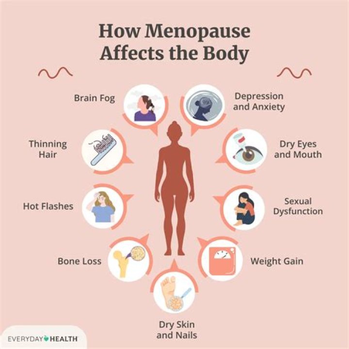 What Can I Do For Weight Issues And Peri Menopause? (Solution)