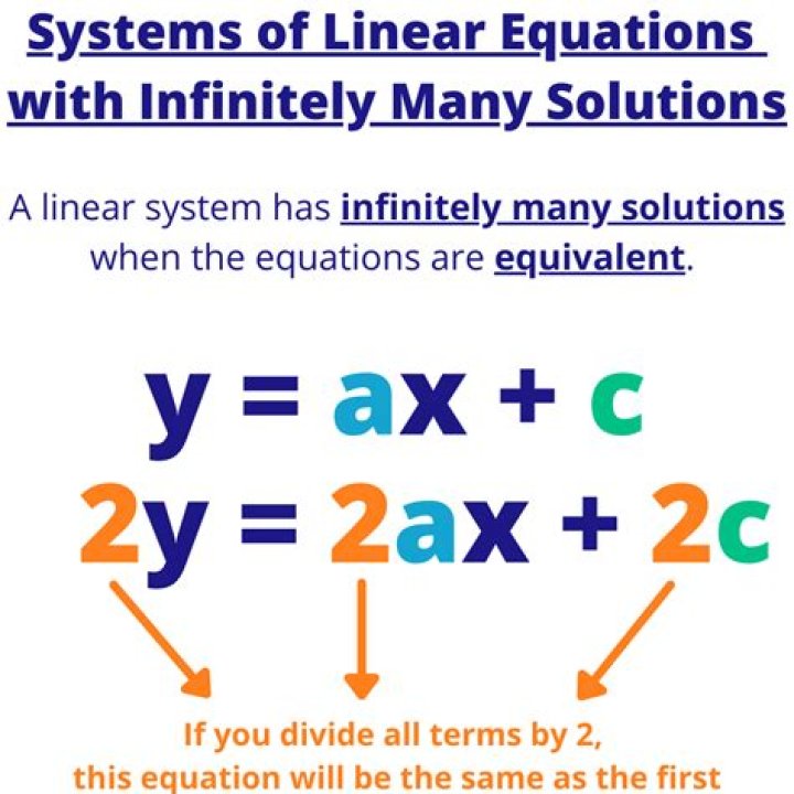 What does it mean when a linear equation has infinitely many solutions?