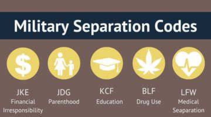 What does military separation code KFS mean?