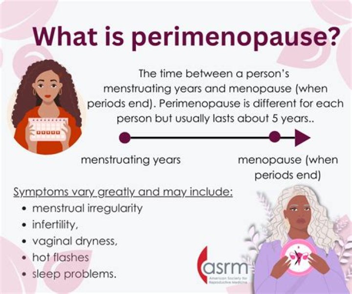 What Does Peri Menapause Mean?