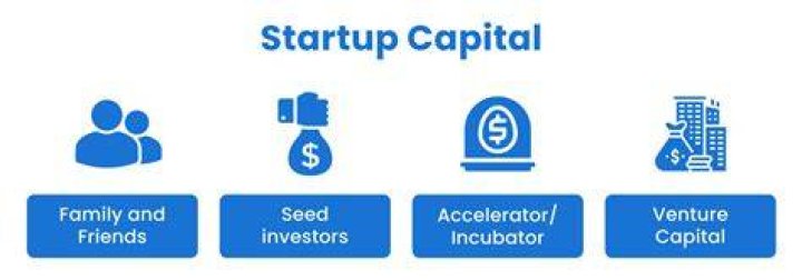 What does startup capital pay for?