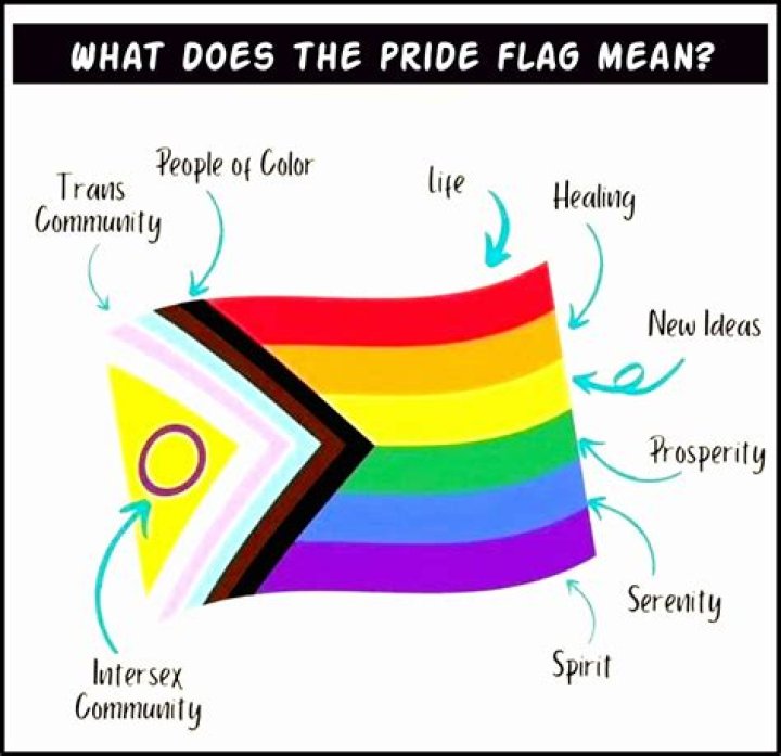 What does the pink flag mean?