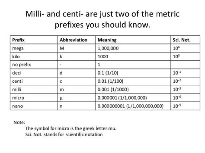 What does the prefix centi means?
