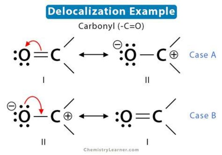 What is a delocalized system?