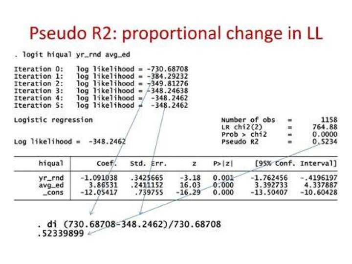 What is a good pseudo R2?