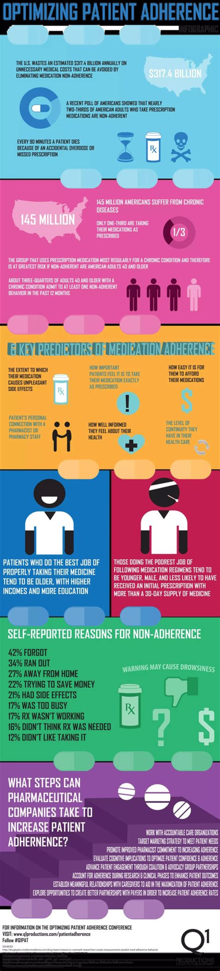 What is adherence outreach CVS?