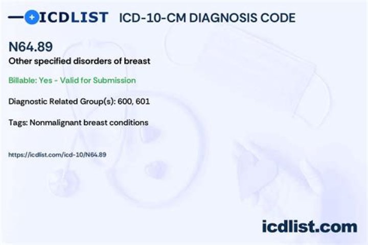What is diagnosis code N64 89?