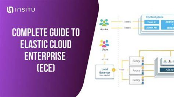 What is elastic cloud used for?