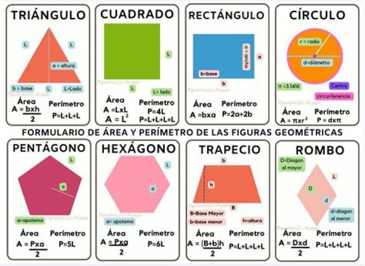 What Is Peri Areas? (Perfect answer)