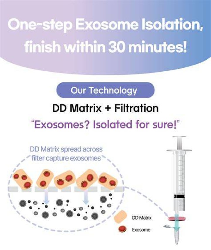 What Is Peri Materia? (Solution)