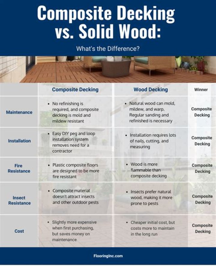 What is the difference between composite and non composite decking?