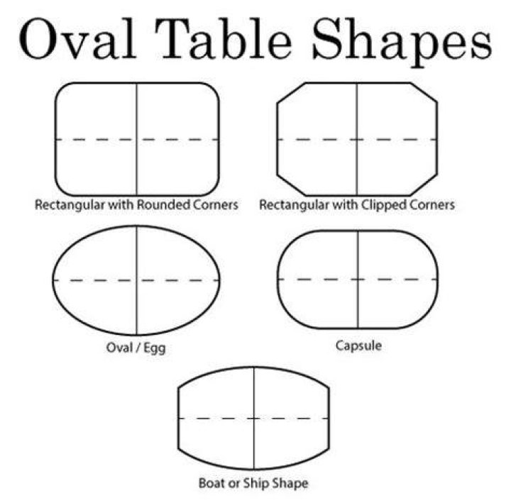 What is the difference between oval and oblong tables?
