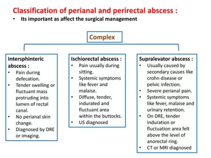 What Is The Icd10 Code For Peri Rectal Abscess?