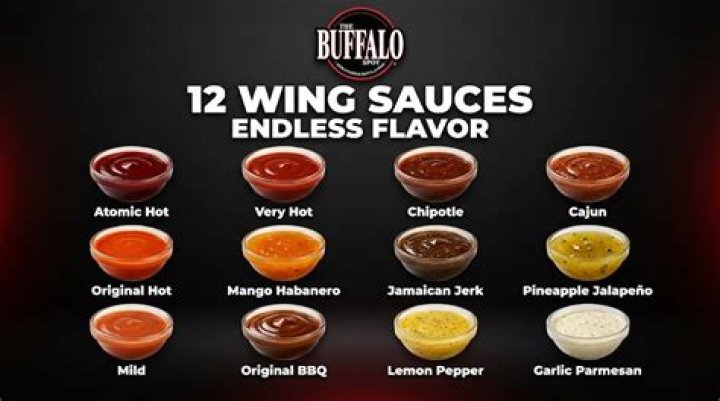 What Scoville Is Regular Buffalo Sauce? (Solution)