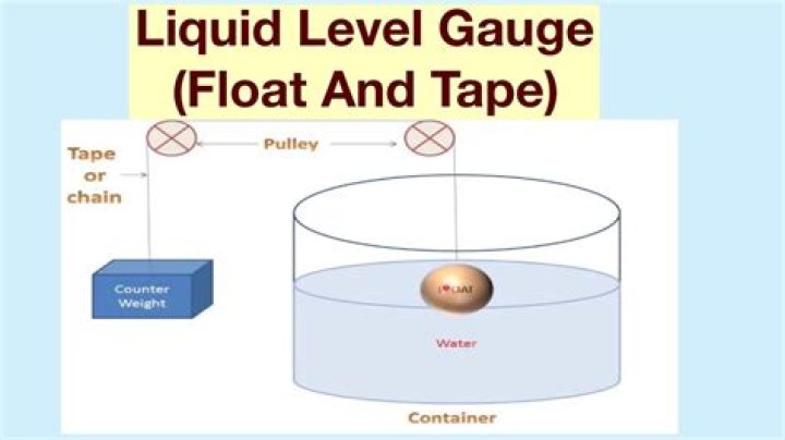 What tape and float means?