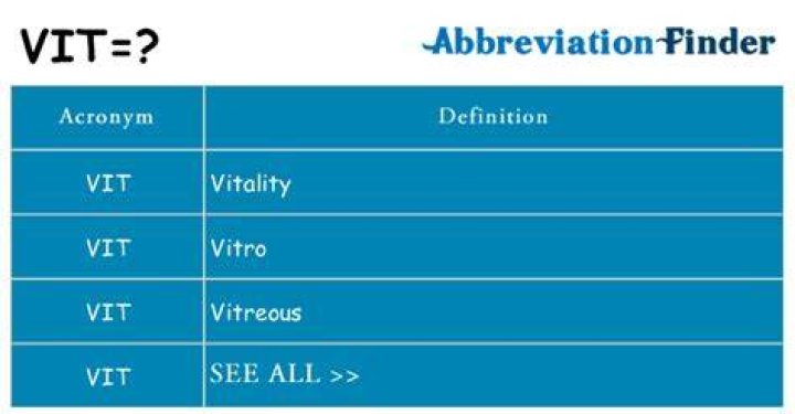 Whats does Vit mean?
