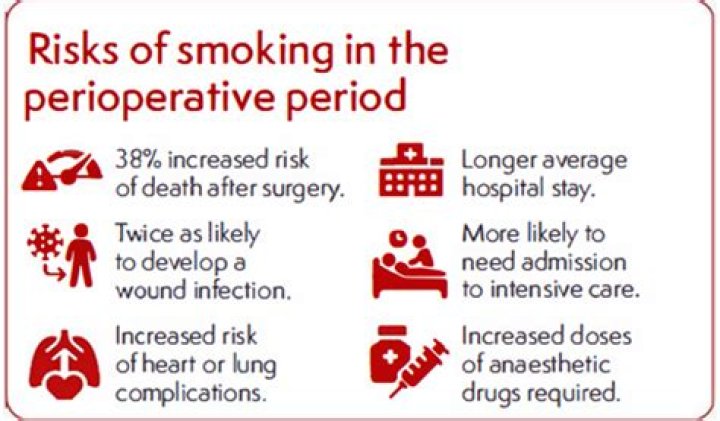 When Can I Smoke After Peri Surgery? (Solution)