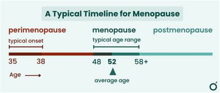 When Can Peri Menopause Happen? (Perfect answer)